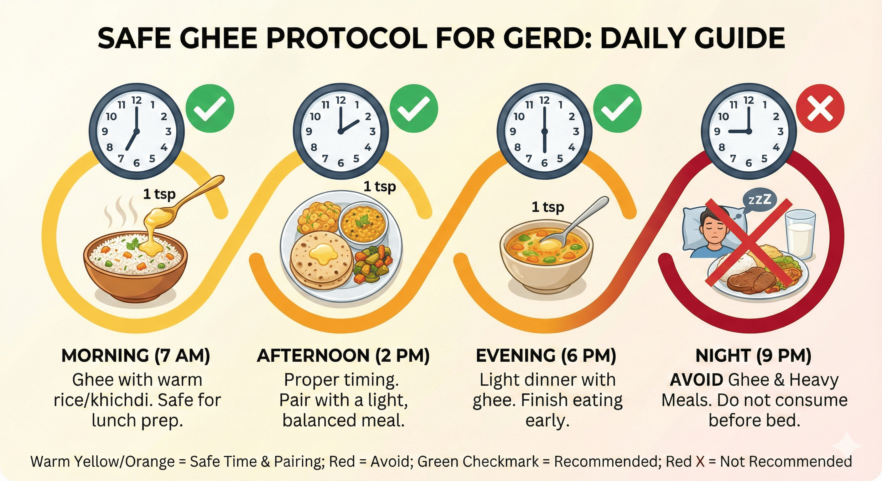 Safe Ghee Protocol for Acid Reflux - Daily Timing and Food Combinations