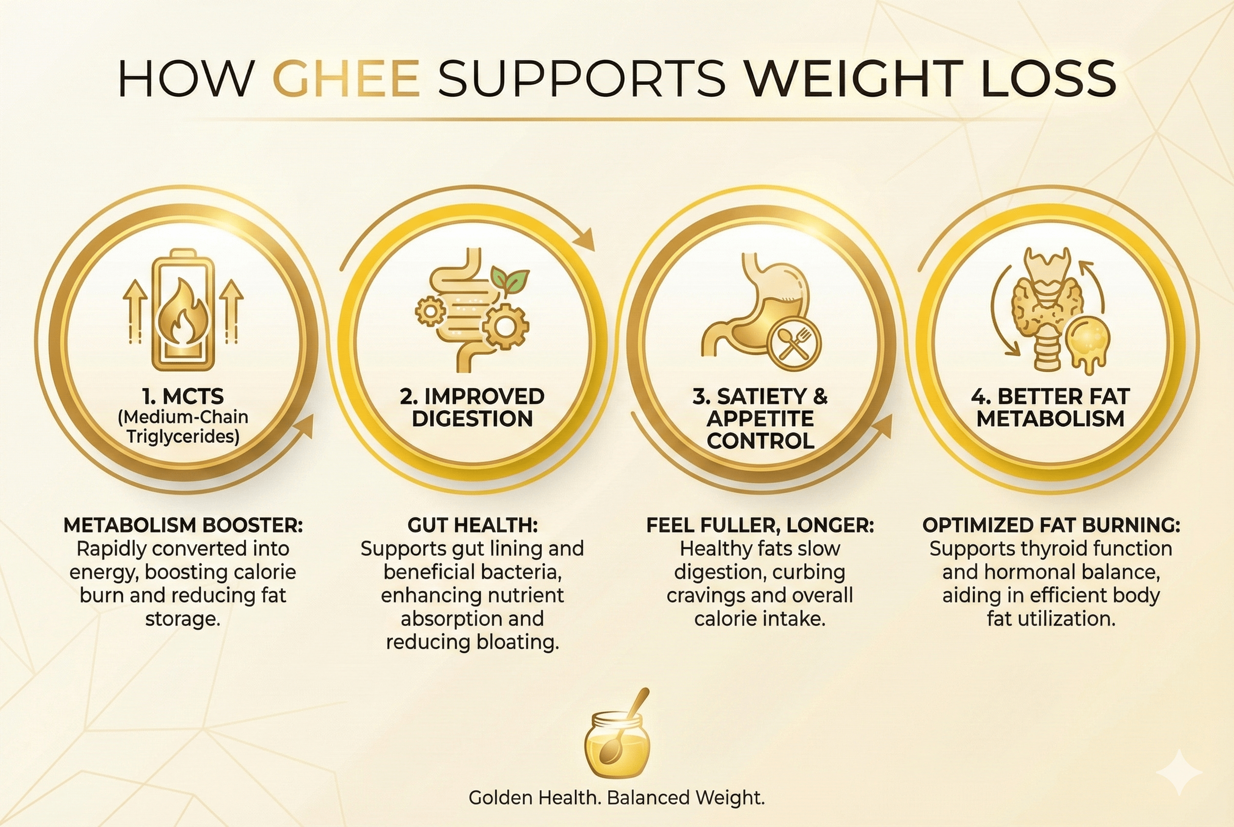 How Ghee Supports Weight Loss - 4 Key Benefits