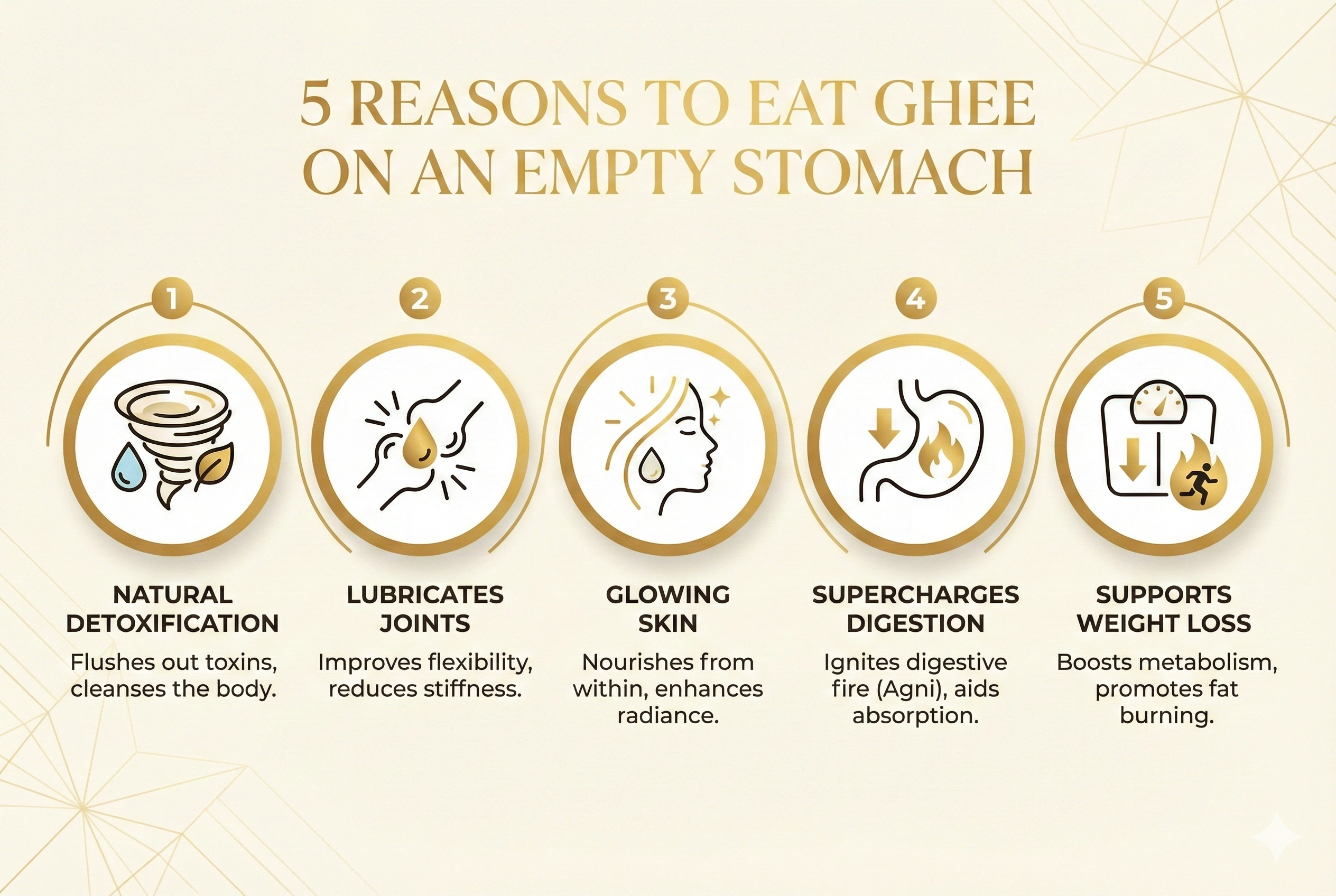 5 Reasons to Eat Ghee on Empty Stomach - Morning Ayurveda Ritual Benefits