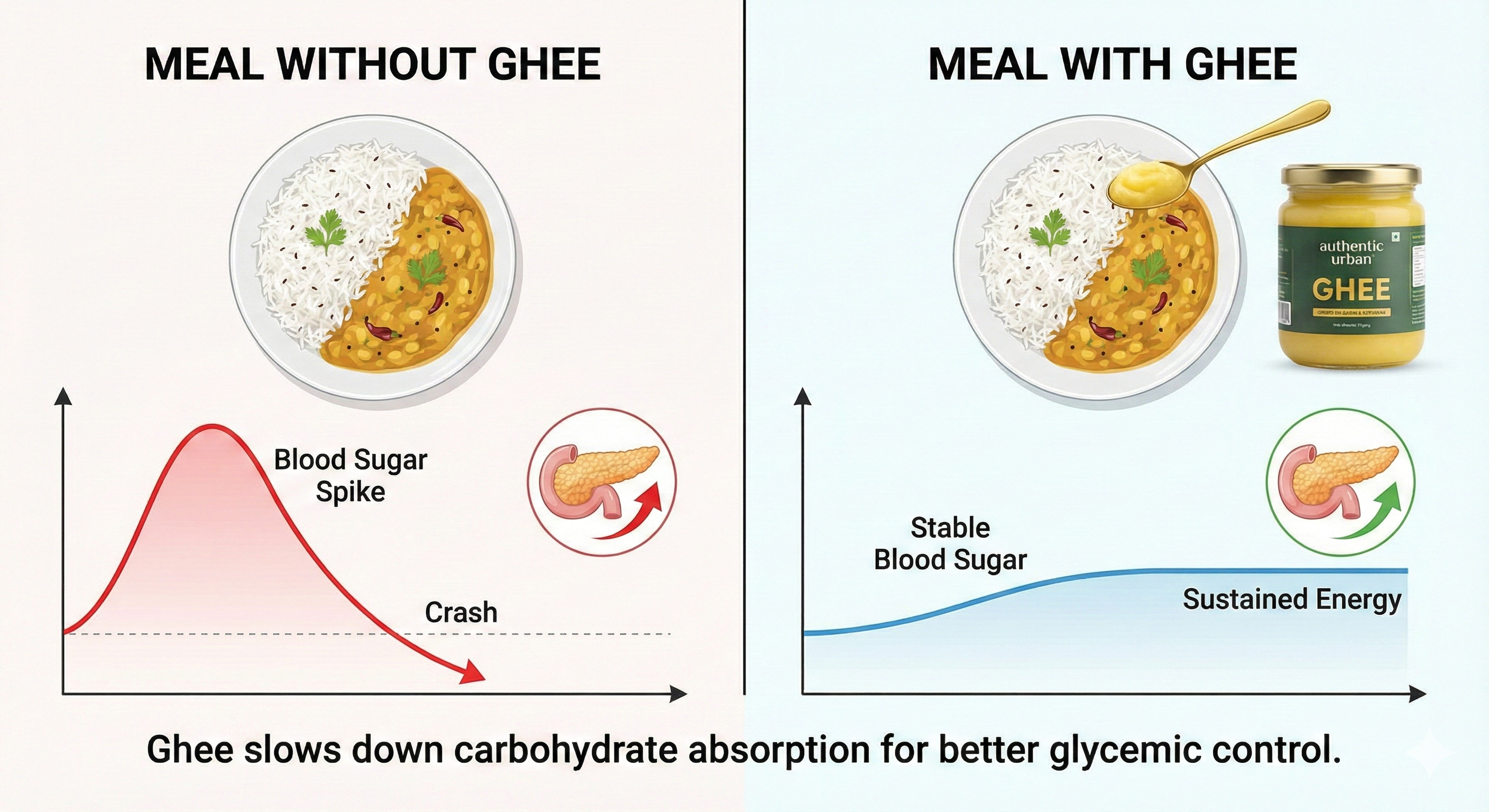Can Diabetics Eat Ghee - Blood Sugar Control and Insulin Sensitivity