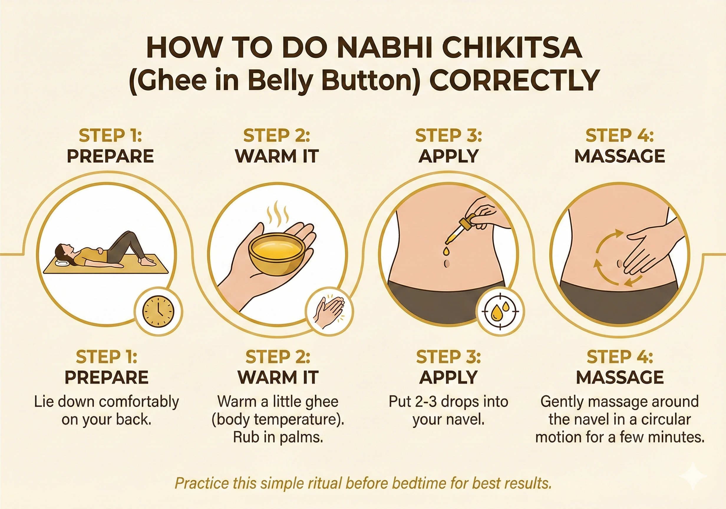How to Perform Nabhi Chikitsa - Step-by-Step Guide for Belly Button Therapy